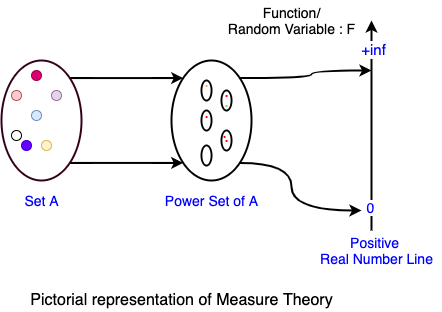 MeasureTheory