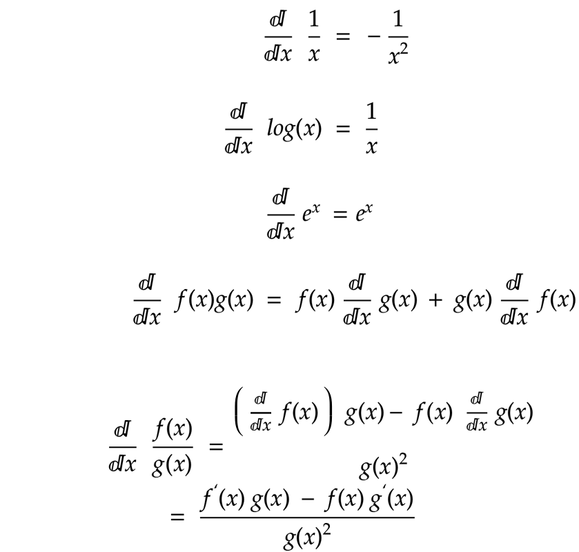 math basic derivatives